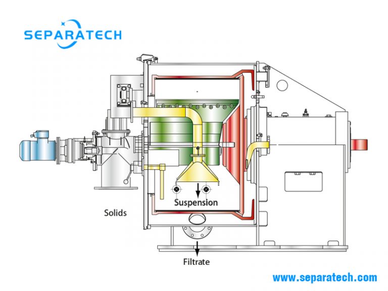 top-peeler-centrifuge-for-solid-liquid-separation