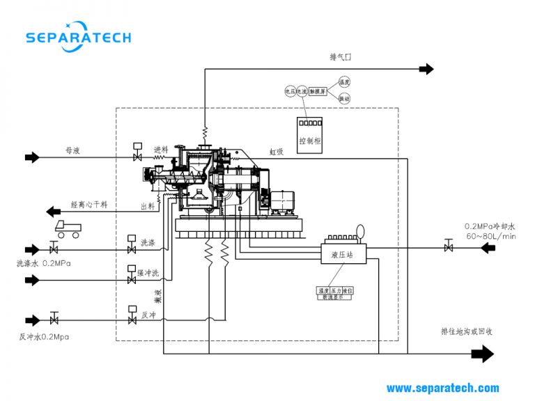 top-peeler-centrifuge-for-solid-liquid-separation