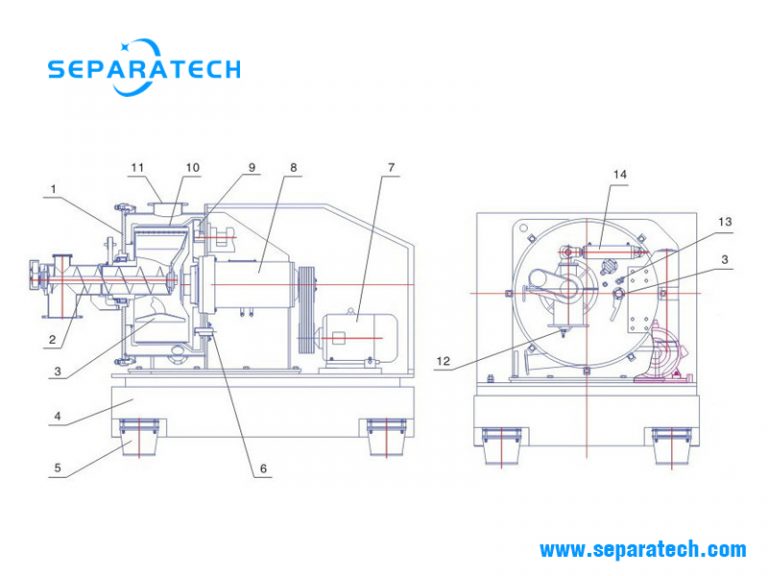 top-peeler-centrifuge-for-solid-liquid-separation