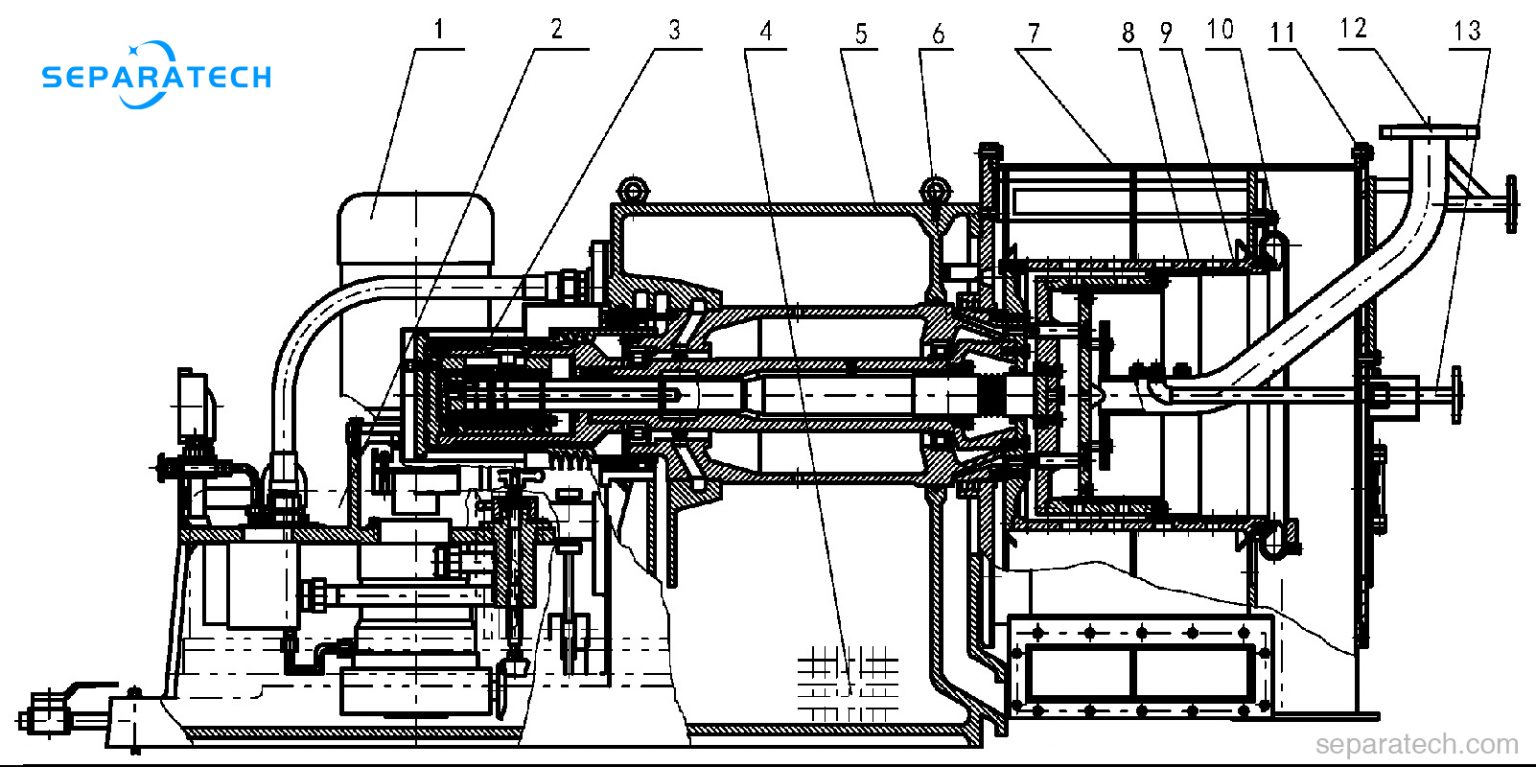 Best Pusher Centrifuge For Dewatering From SEPARATECH